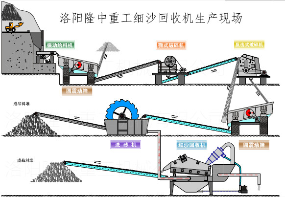 生產(chǎn)線